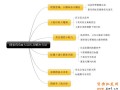 淘寶搜索優(yōu)化常見(jiàn)6大誤區(qū)