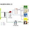 東莞3M凈水器總代理 3M凈水器專賣(mài)店
