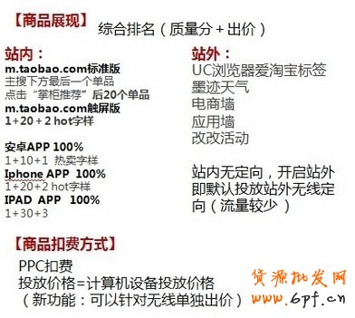 淘寶直通車(chē)無(wú)線端投放位置解析