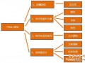 統(tǒng)一的產(chǎn)品標簽和陳列方式