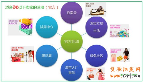 網(wǎng)店新手能參加哪些推廣活動
