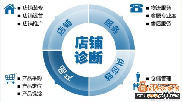 開淘寶網店的步驟實操技巧及注意事項