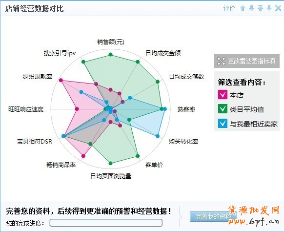 淘寶店鋪內(nèi)功做不好,將會(huì)功倍事半!