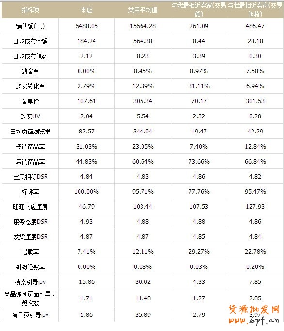 淘寶店鋪內(nèi)功做不好,將會(huì)功倍事半!