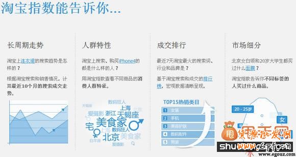 淘寶指數(shù)十大小工具幫助你優(yōu)化直通車(chē)及淘寶標(biāo)題