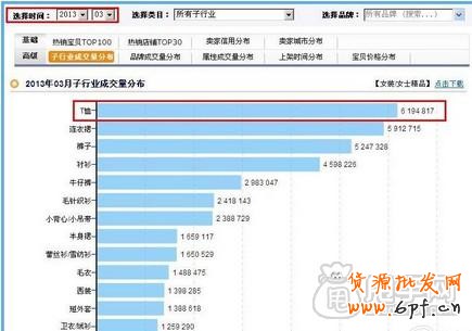 新手開店通過數(shù)據(jù)分析選擇貨源才是王道3