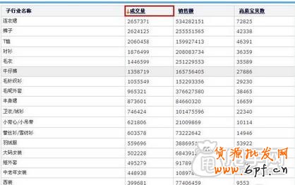 新手開店通過數(shù)據(jù)分析選擇貨源才是王道1