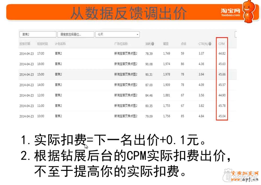 鉆展新手必備技能-這些你都會(huì)了嗎 13