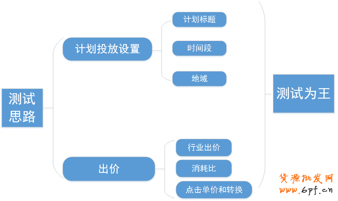 玩鉆展投放,你所不知道的運(yùn)營(yíng)思路2