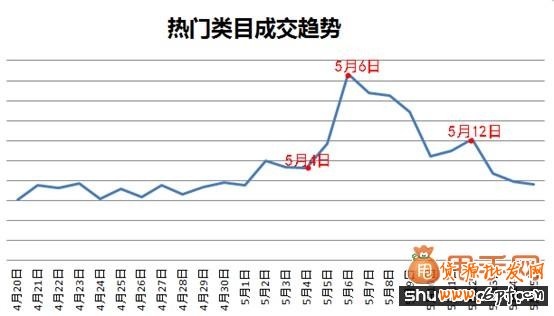 母親節(jié)來臨,解析直通車鉆展?fàn)I銷熱點(diǎn)2