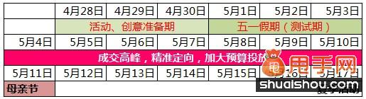 母親節(jié)來臨,解析直通車鉆展?fàn)I銷熱點(diǎn)4
