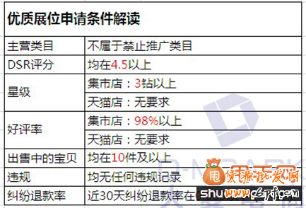 鉆展引流-怎么樣選擇優質展位5