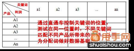 淘寶標題優(yōu)化技巧:關鍵詞如何組合2
