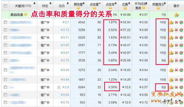 如何編輯直通車標題