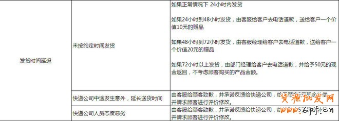 如何提高DSR評分？