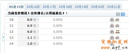 鉆展點擊背后的秘密，如何做鉆展
