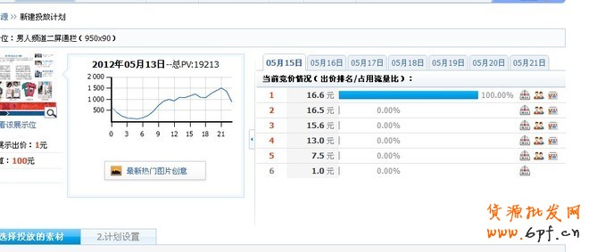 鉆展點擊背后的秘密，如何做鉆展