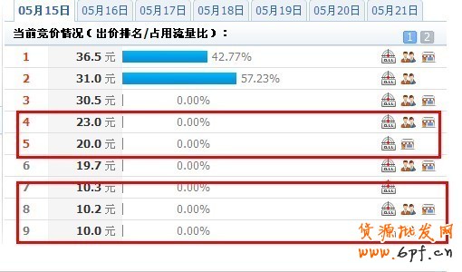 鉆展點擊背后的秘密，如何做鉆展