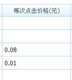 鉆展點擊背后的秘密，如何做鉆展
