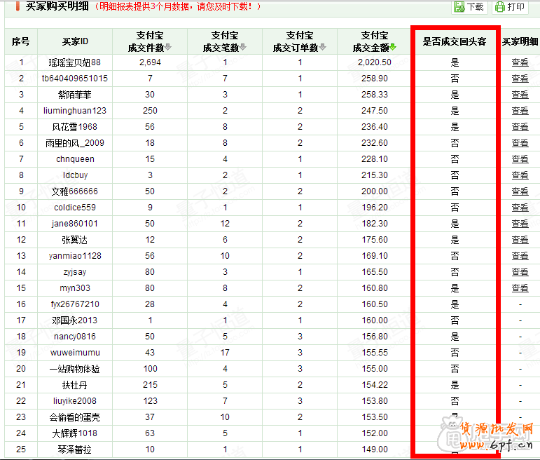 真正的引爆流量,鉆展投放就應(yīng)該這樣做5