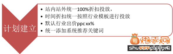 中小賣家選爆款的實戰(zhàn)經(jīng)驗分享3
