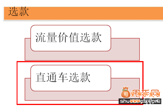 中小賣家選爆款的實戰(zhàn)經(jīng)驗分享