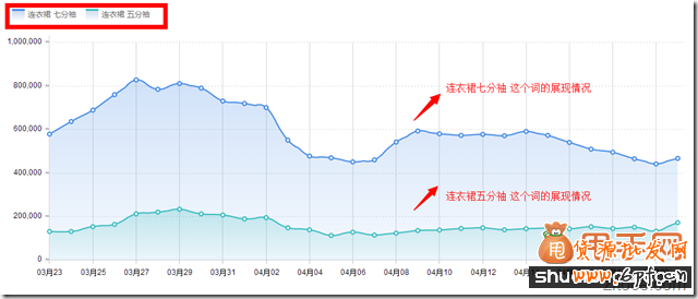 你錯(cuò)過了2014無線端直通車的玩法技巧嗎？7