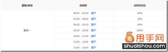 你錯(cuò)過了2014無線端直通車的玩法技巧嗎？10