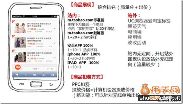 你錯(cuò)過了2014無線端直通車的玩法技巧嗎？4