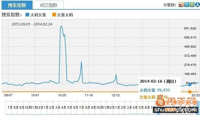 淘寶寶貝標(biāo)題優(yōu)化其實很不簡單