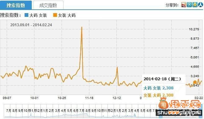 淘寶寶貝標(biāo)題優(yōu)化其實很不簡單2
