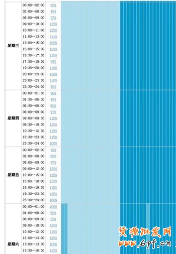 開(kāi)直通車的三個(gè)誤區(qū)，你走進(jìn)哪個(gè)誤區(qū)了？
