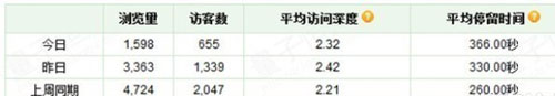 開(kāi)直通車的三個(gè)誤區(qū)，你走進(jìn)哪個(gè)誤區(qū)了？