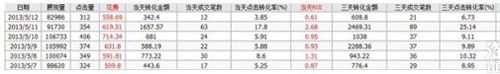 開(kāi)直通車的三個(gè)誤區(qū)，你走進(jìn)哪個(gè)誤區(qū)了？