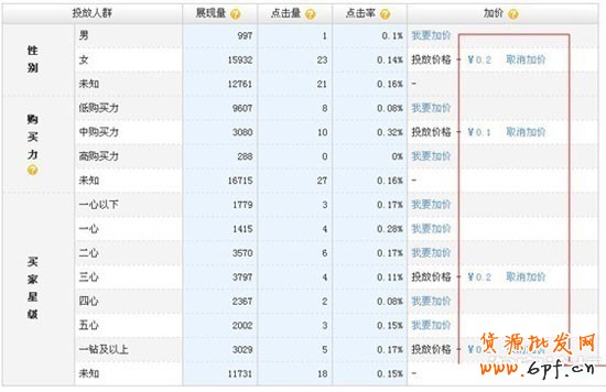 開(kāi)直通車的三個(gè)誤區(qū)，你走進(jìn)哪個(gè)誤區(qū)了？