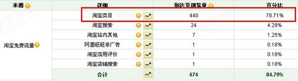 淘寶類目錯放后果很嚴(yán)重，不容小覷3
