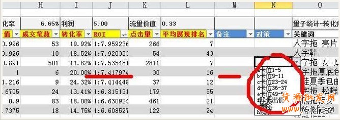 直通車(chē)關(guān)鍵詞數(shù)據(jù)分析的簡(jiǎn)單方法