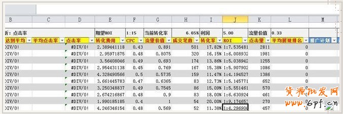 直通車(chē)關(guān)鍵詞數(shù)據(jù)分析的簡(jiǎn)單方法