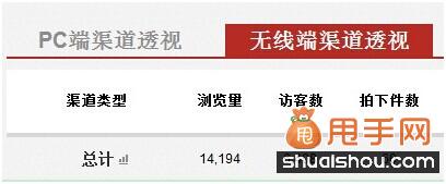 淘寶無(wú)線流量從何而來(lái)?四大主要來(lái)源分析,讓你一一掌控0
