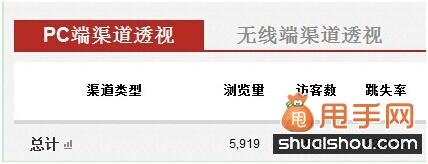 淘寶無(wú)線流量從何而來(lái)?四大主要來(lái)源分析,讓你一一掌控
