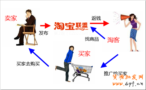用什么手段和方法抓住淘寶客的心,讓其為你服務(wù)