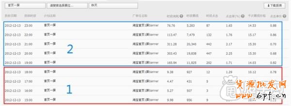 鉆展成功第一步：如何測(cè)試寶貝推廣效果2