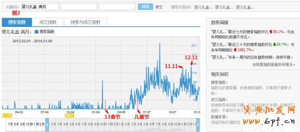 淘寶指數