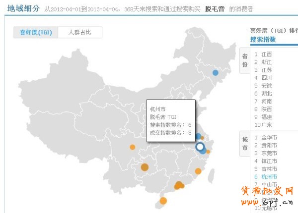 淘寶指數(shù)