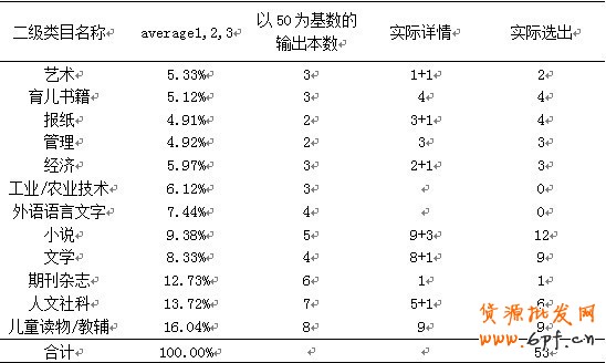 數據魔方