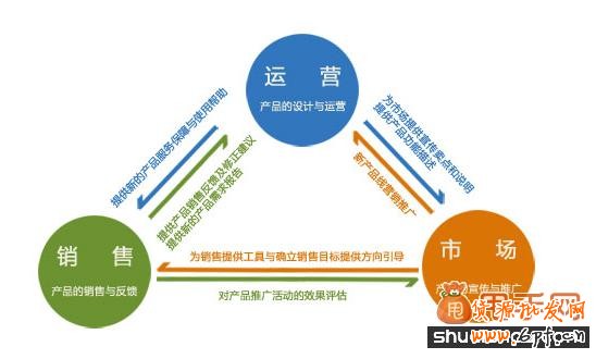 新手賣家如何制定網(wǎng)店經(jīng)營(yíng)策略