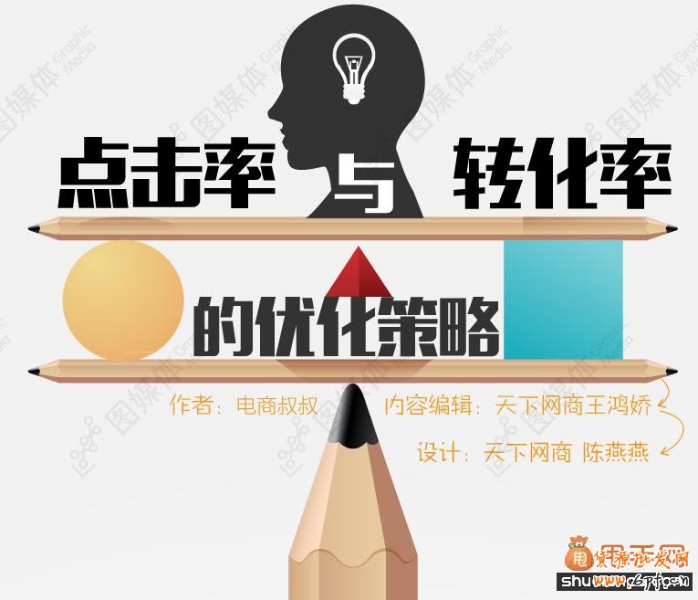 點擊率與轉化率的優化策略分享
