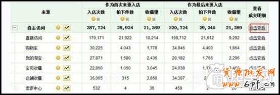 量子恒道-來(lái)源分析怎么看,全功能解讀系列（14