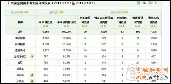 量子恒道-來(lái)源分析怎么看,全功能解讀系列11