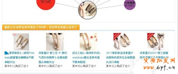 數據魔方